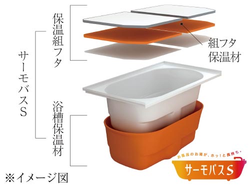 ダブル保温構造の高断熱浴槽