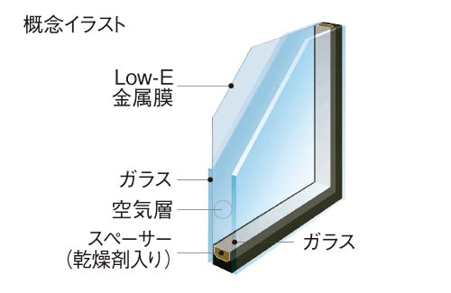 Low-Eペアガラス