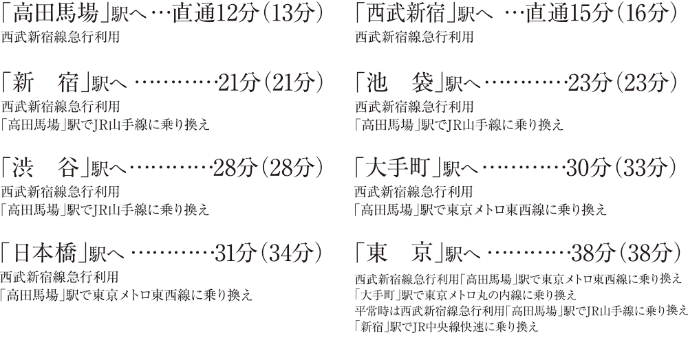 交通アクセス図